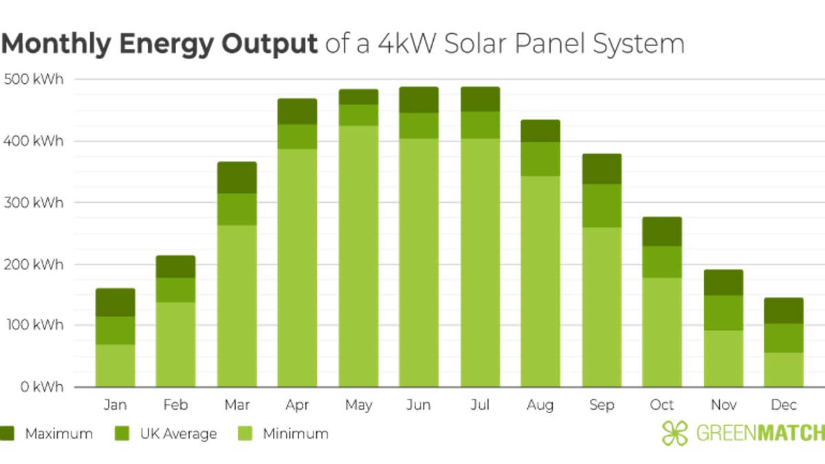 Solar Panel Diagram By Green Match